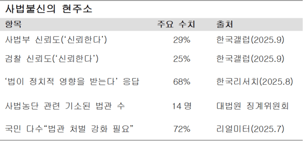 자료정리=아시아에이
