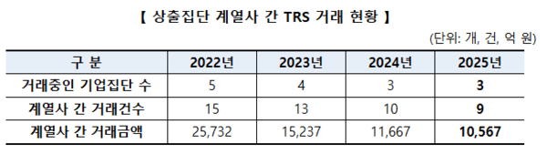 [사진=공정거래위원회]