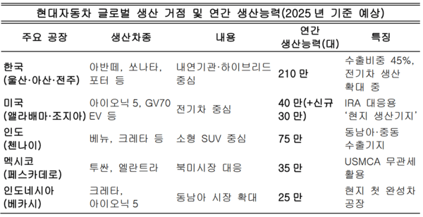자료정리=아시아에이