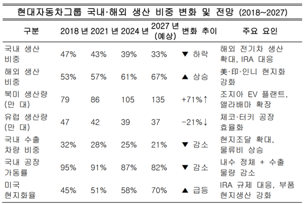 분석 및 자료정리=아시아에이