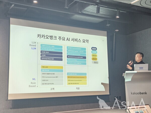 지난 29일 서울 여의도 파크원 타워2에서 진행된 카뱅커넥트에서 AI고객서비스개발팀 이재욱 팀장이 금융기술연구소에 대해 설명하고 있다. [사진=김충현 기자]