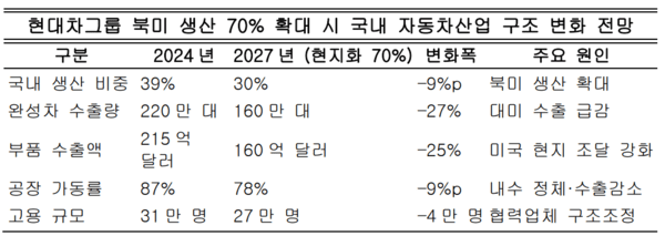 데이터 분석=아시아에이