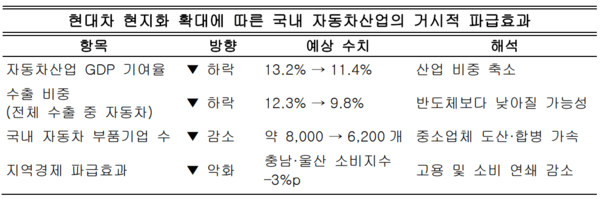 데이터 분석=아시아에이