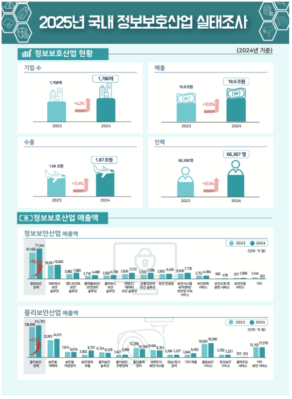 [사진=과학기술정보통신부]