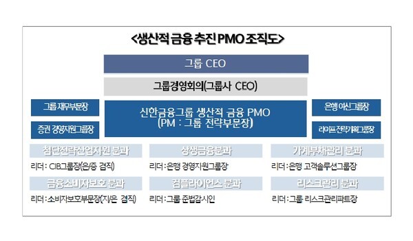 [사진=신한금융그룹]