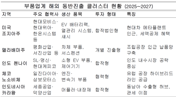 자료정리=아시아에이