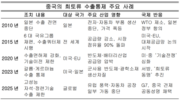 자료정리=아시아에이