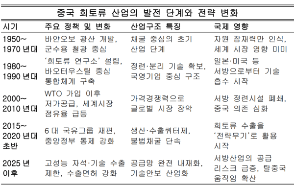 자료정리=아시아에이