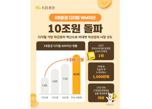 [사진=KB증권]
