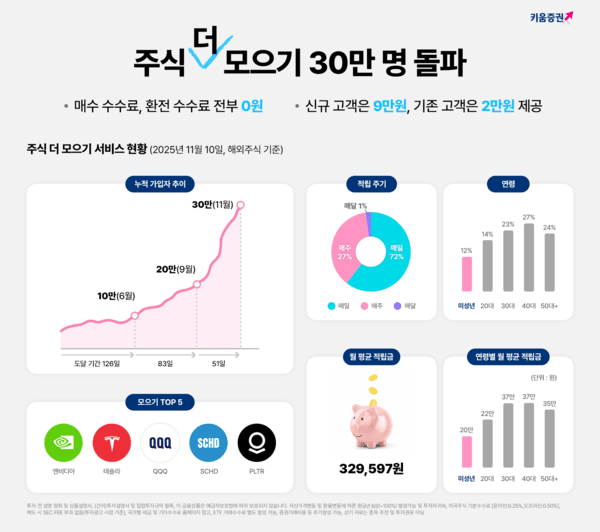 [사진=키움증권]