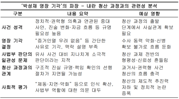 자료정리=아시아에이