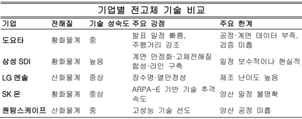 자료정리=아시아에이