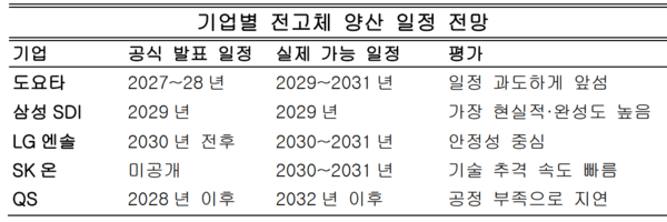 자료정리=아시아에이