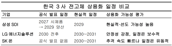 자료정리=아시아에이