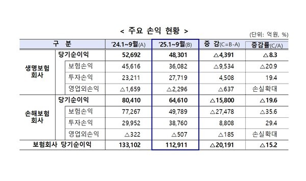 [사진=금융감독원]