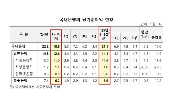[사진=금융감독원]