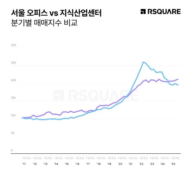 [사진 = 알스퀘어]