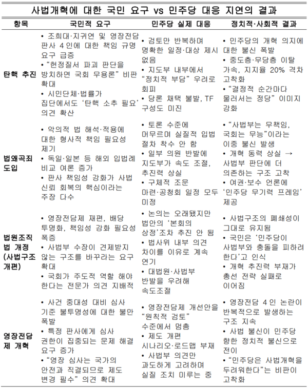 자료정리=아시아에이