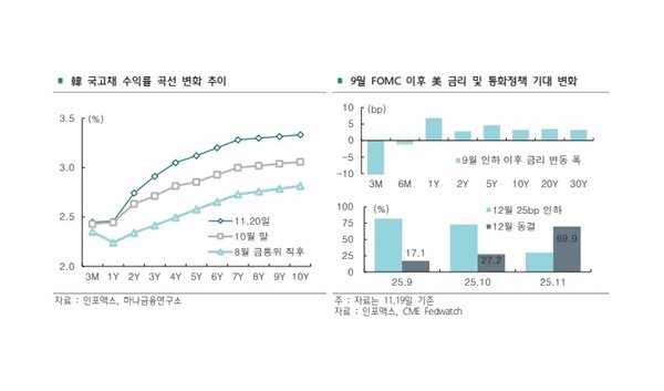 [사진=하나금융연구소]